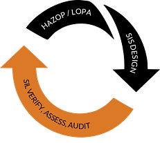 EFS_LIFECYCLE_ICON Functional Safety Lifecycle