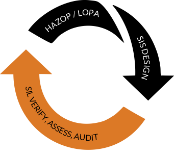 Functional Safety Lifecycle
