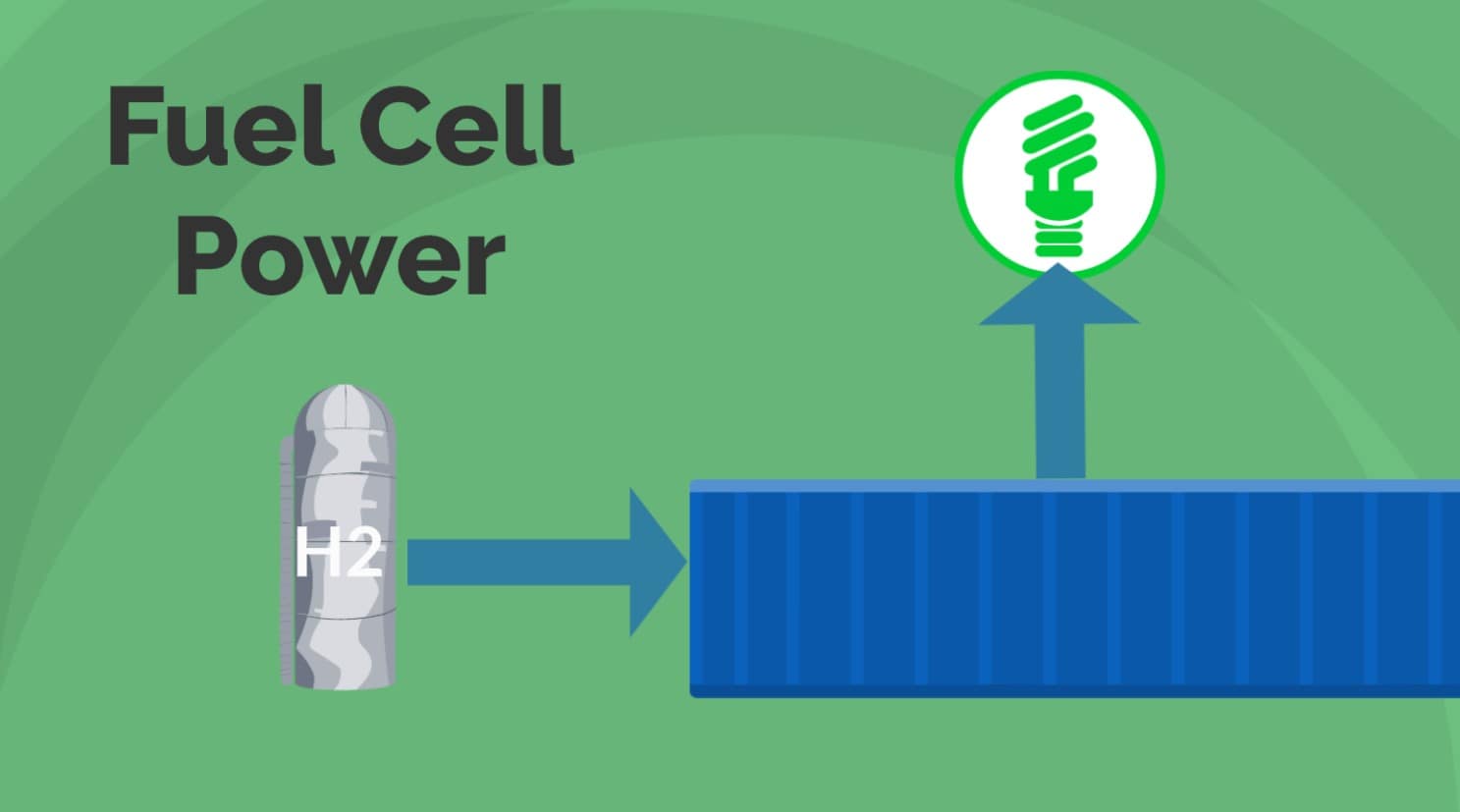 Fuel Cell Functional Safety
