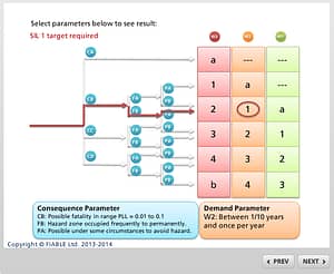 riskgraph