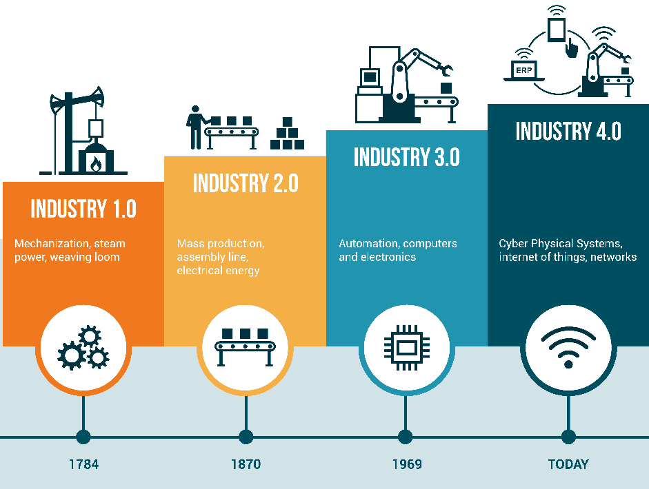 Industrial Automation and Control System (IACS) Cybersecurity