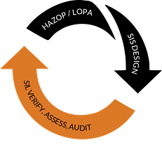 Functional Safety Lifecycle
